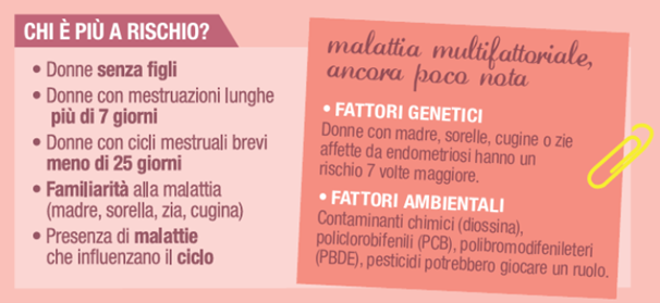 Infografica sui fattori di rischio dell’endometriosi