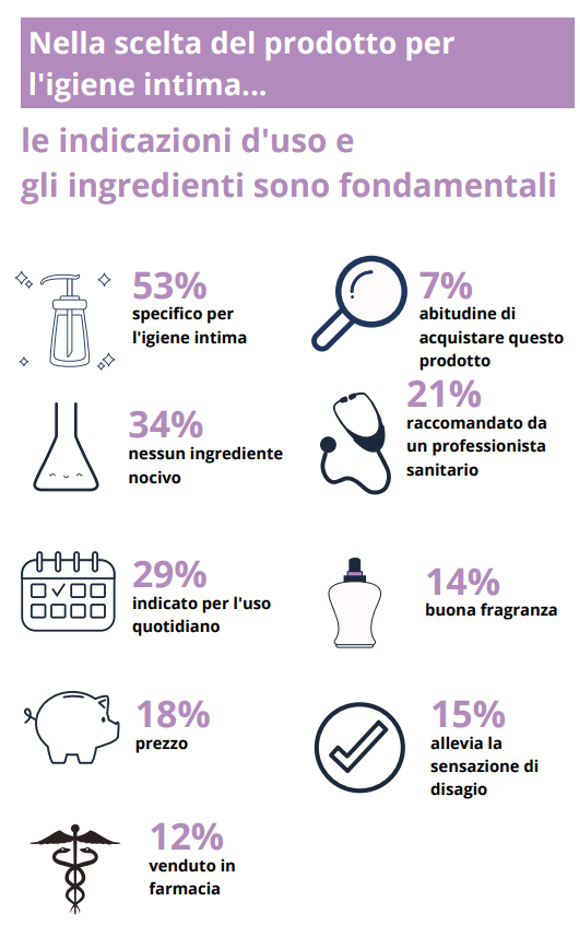 Le motivazioni dietro l’acquisto di un prodotto per l’igiene intima femminile
