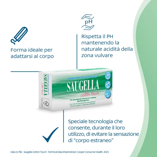 Assorbenti interni mini