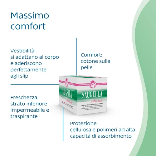  Assorbenti Postpartum 